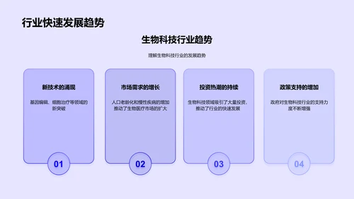 生物科技发展论述PPT模板