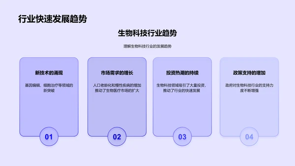 生物科技发展论述PPT模板