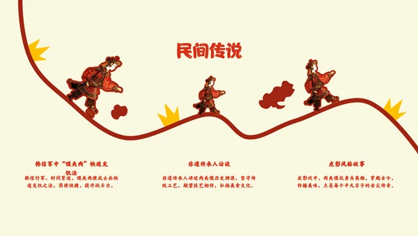红色中国美食肉夹馍介绍PPT模板