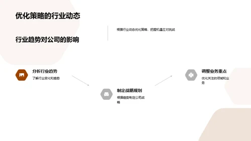 餐饮业半年策略分析