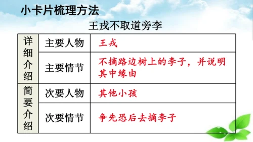 统编版语文四年级上册 第八单元  口语交际：讲历史人物故事   课件