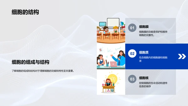 细胞学基础讲座PPT模板