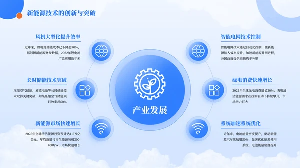 蓝色简约风环形排版PPT版式合集