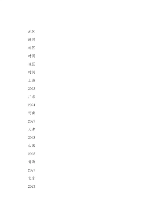 四川省凉山市西昌西昌铁路中学2023年学年高一地理下学期期末试题