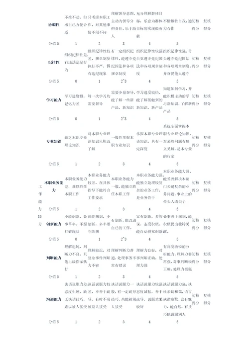 公司员工绩效考核表