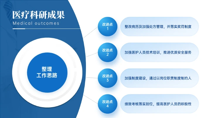医疗行业医例工作汇报通用PPT模板