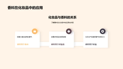 香料世界的探索之旅