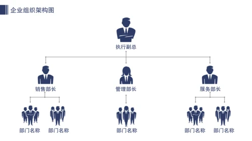 公司企业组织架构图人事分布图