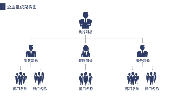 公司企业组织架构图人事分布图