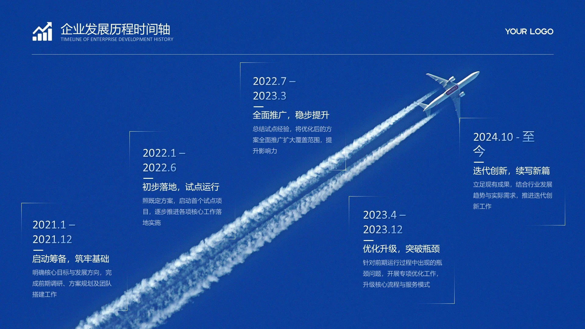 蓝色简约风发展历程时间轴PPT单页