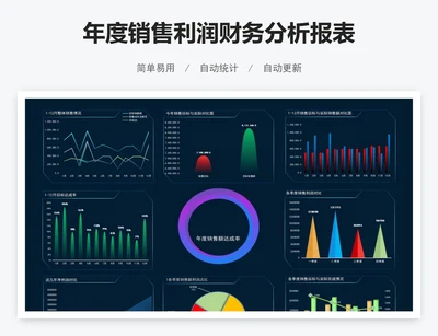 年度销售利润财务分析报表