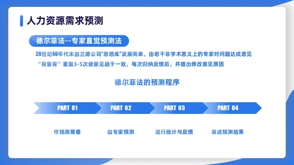 蓝色渐变扁平插画商务人力资源规划PPT模板职业规划