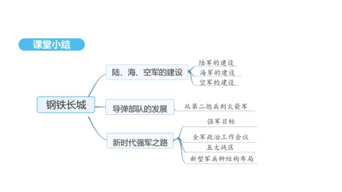 第15课 钢铁长城  课件 2024-2025学年统编版八年级历史下册