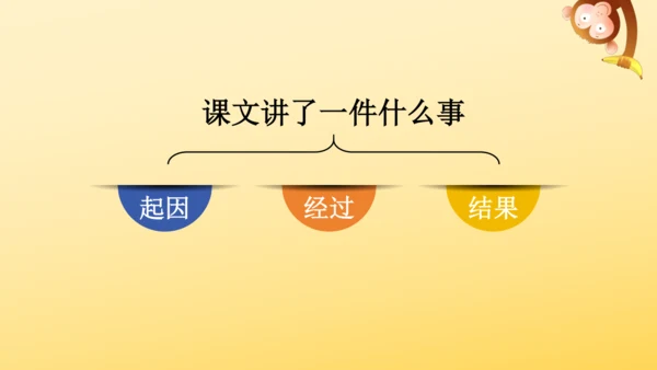 3 不懂就要问  课件