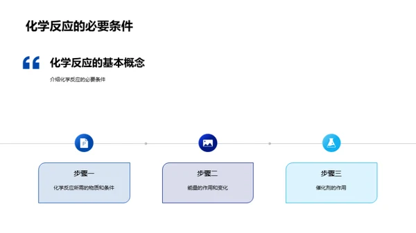 化学反应解码