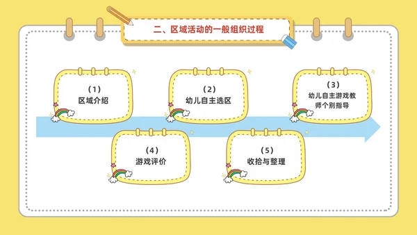黄色可爱卡通风幼儿园区域活动培训PPT