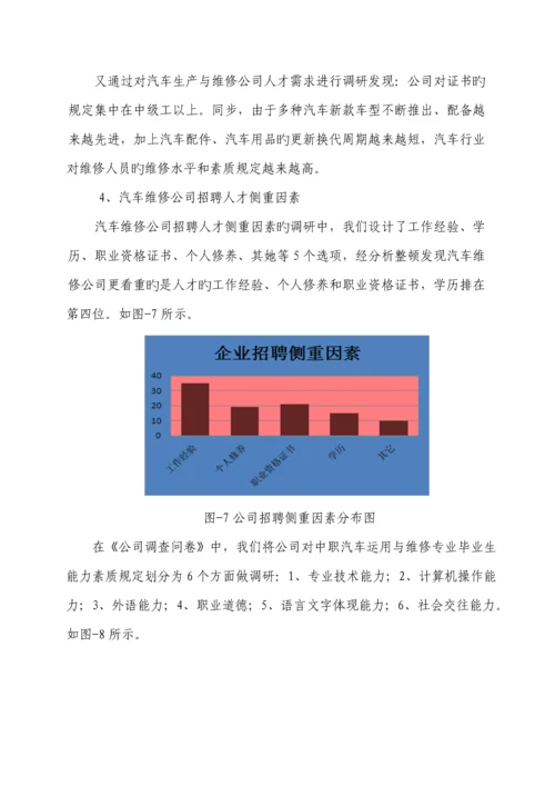 汽车运用与维修专业人才需求调研综合报告.docx