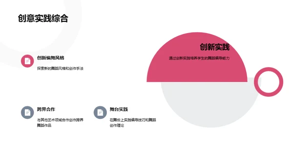 舞蹈编导精髓