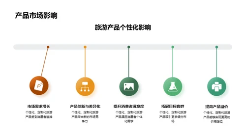 旅游新趋势解析