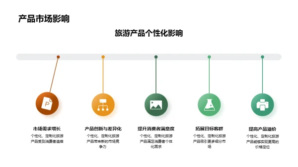 旅游新趋势解析