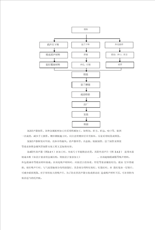 消声器制作与安装施工工艺标准