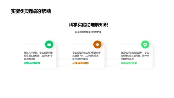 科学实验作业汇报PPT模板