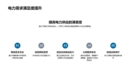 夏季电力供需研究