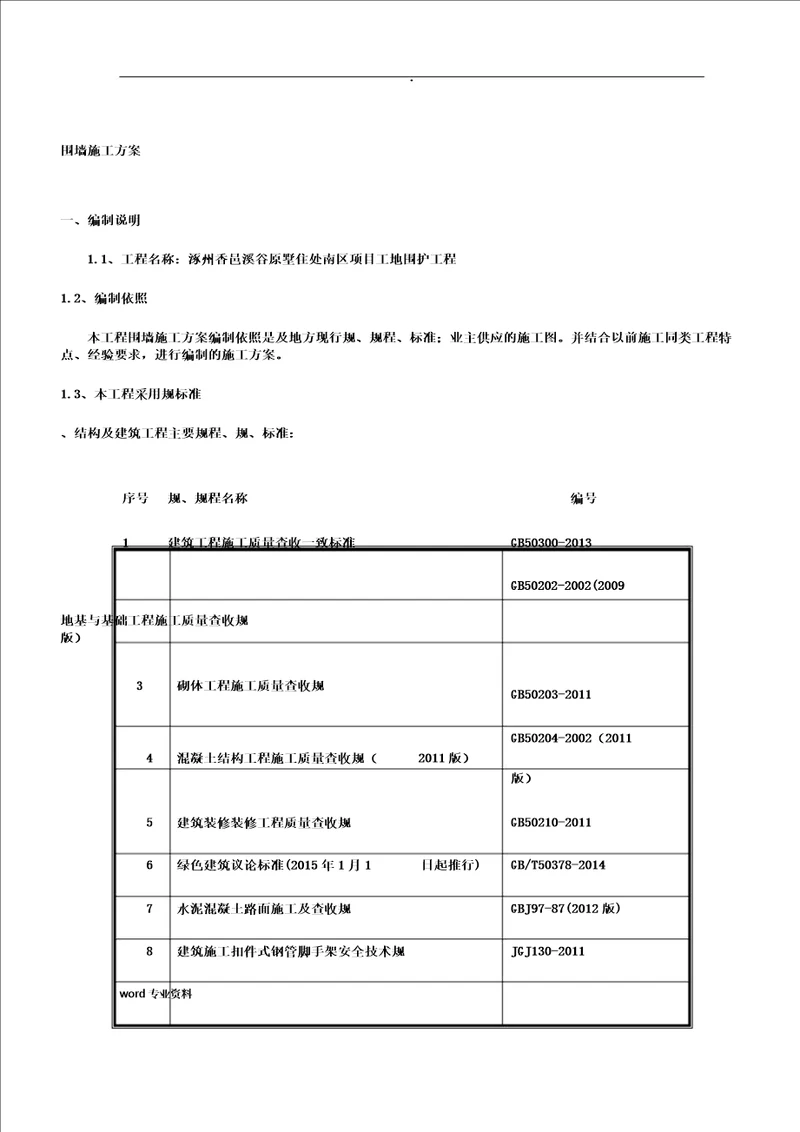 住宅南区项目围墙施工方案