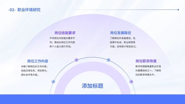 蓝色简约风职业发展规划通用PPT模板