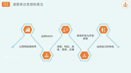 沟通技巧方法员工业务培训PPT课件