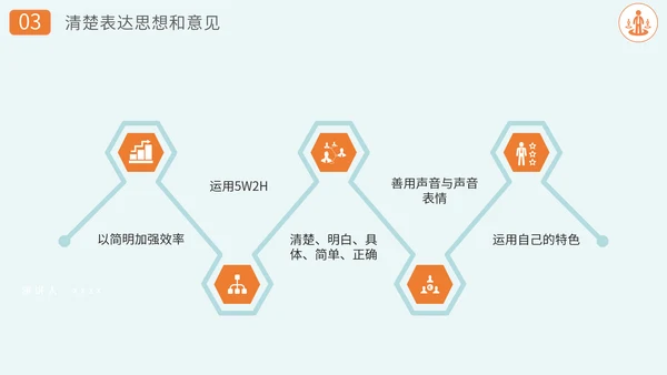 沟通技巧方法员工业务培训PPT课件