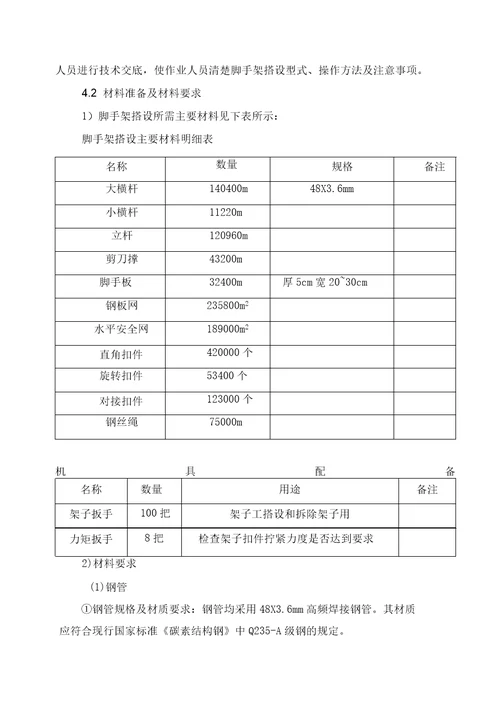 叠合板型钢悬挑脚手架施工方案