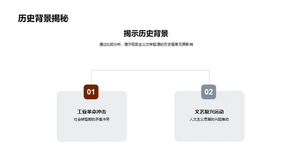 揭秘现实主义文学