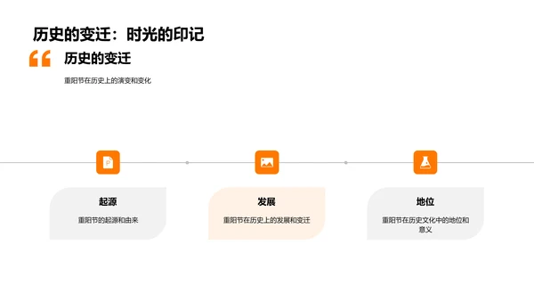 重阳节文化与尊老传统PPT模板