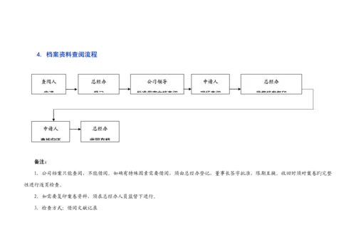 办公室工作标准流程.docx