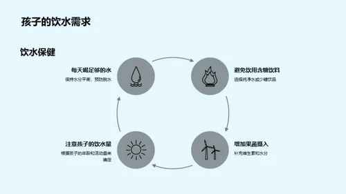 夏季健康防护指南