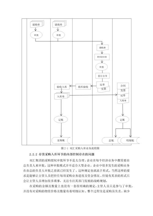 双汇集团存货内部控制问题研究.docx