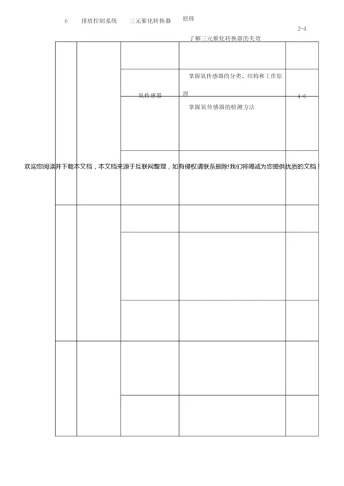 《汽车发动机电控系统检测与维修》教学大纲105427.docx