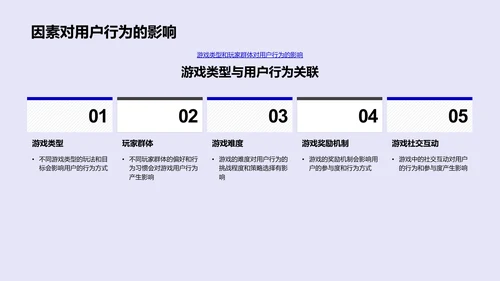 游戏用户行为解析PPT模板