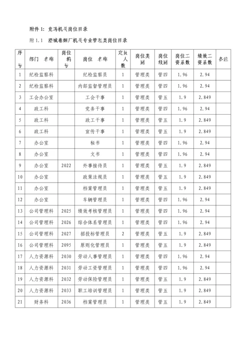 机关岗位竞聘实施专题方案.docx