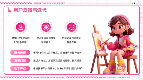 粉色创意潮流风营销复盘报告PPT模板