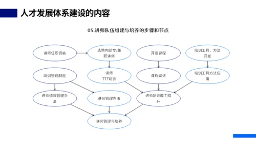 HR人才体系搭建动态通用PPT模板