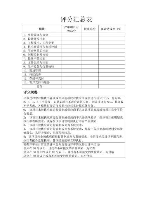 供应商现场评审检查评分记录表汇编.docx