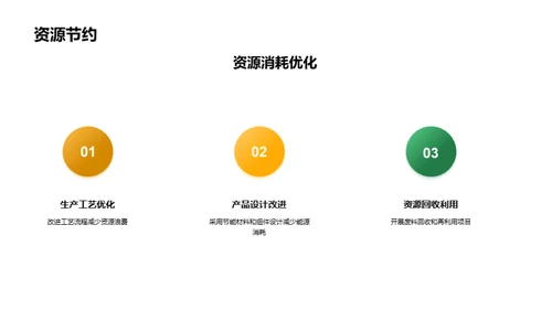 绿色制造：开启可持续新纪元