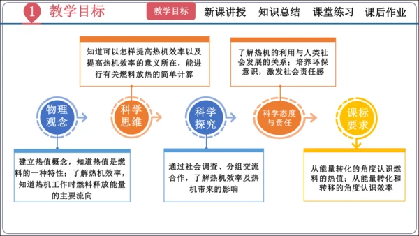 14.2《热机的效率》（同步课件）【2024秋人教九全物理高效完全备课】