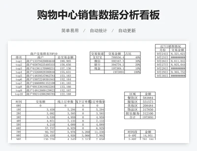 购物中心销售数据分析看板