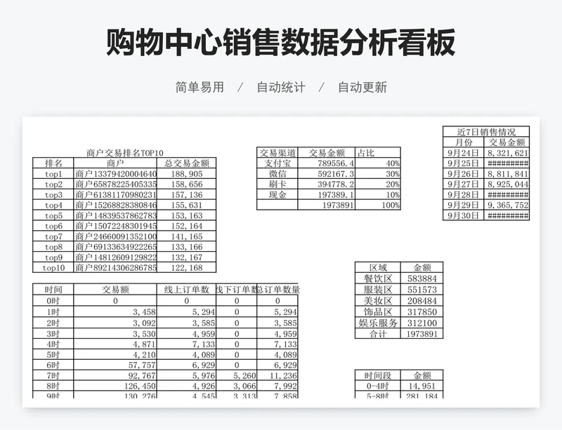 购物中心销售数据分析看板