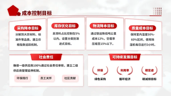 深红色商务风机械行业供应链优化工作计划ppt模板