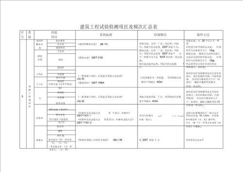 建筑工程试验检测项目及频率汇总表格式