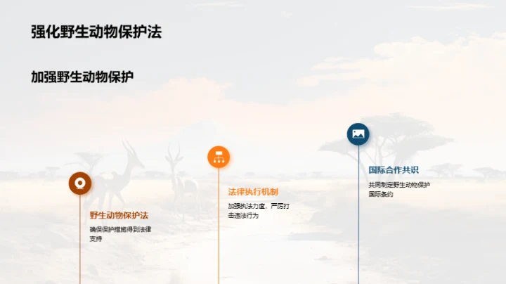 拯救地球：守护野生动物